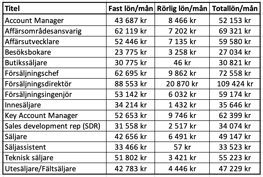 Lönebarometer 2024 Lönebarometer 2024