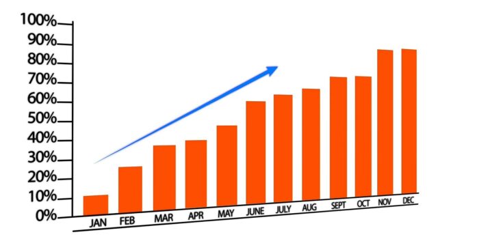 Ha kul och tänk utanför boxen när du leder ditt team till nya höjder!