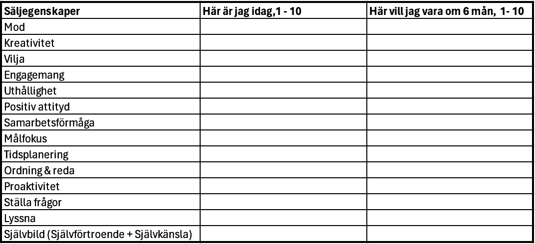 14 säljegenskaper som avgör hur du lyckas